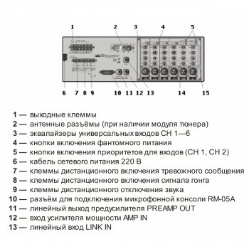 PAM-480A изображение 6