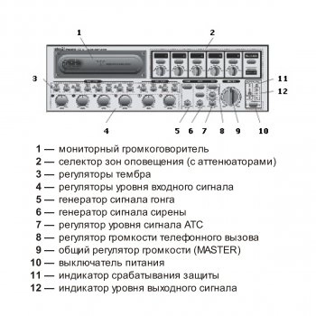 PAM-520 изображение 2