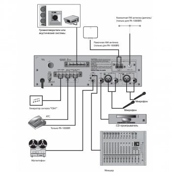 PA-1000B изображение 4