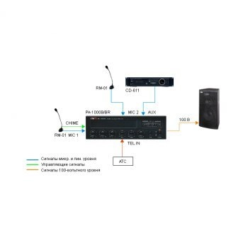 PA-1000B изображение 5