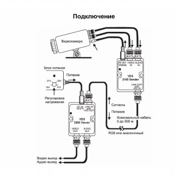 VDS-2100/2200 изображение 2