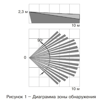 Пирон-4Д изображение 3