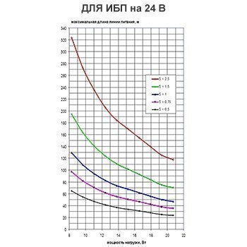 PN-(20-75)DC/12-1,5 исп.5 изображение 5