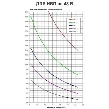 PN-(20-75)DC/12-1,5 исп.5 изображение 6