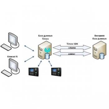 Smartec Timex SDK