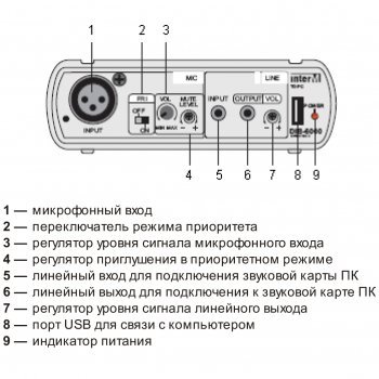 DIB-6000 изображение 3