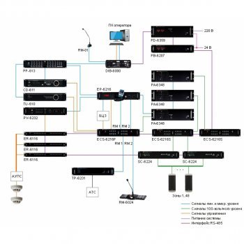 DIB-6000 изображение 4