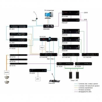ECS-6216P изображение 2