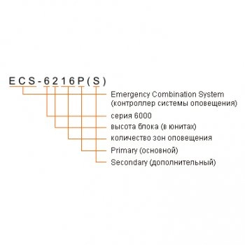 ECS-6216P изображение 5