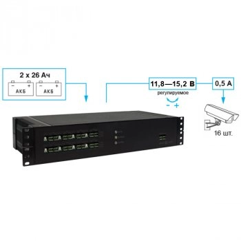 SKAT-V16 Rack изображение 2