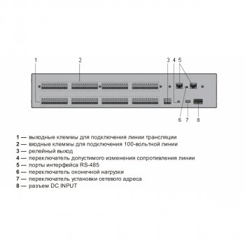 SC-6224 изображение 3
