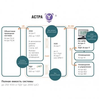 Астра-Y УОП изображение 4