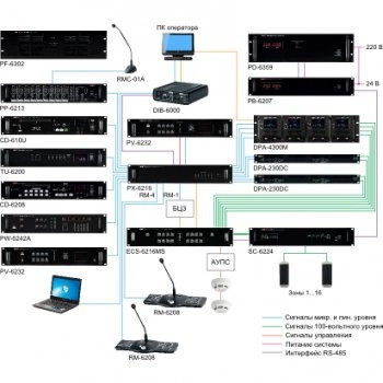 ECS-6216MS изображение 4