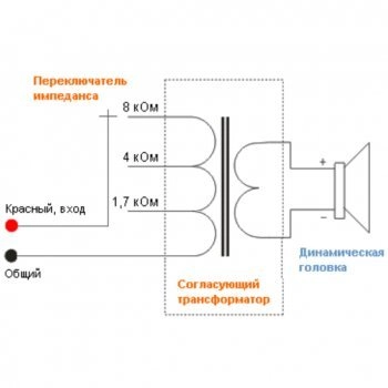 CS-6 изображение 5