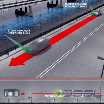 TRASSIR Auto-200 AvgSpeed