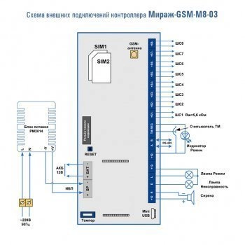 Мираж-GSM-M8-03 изображение 3