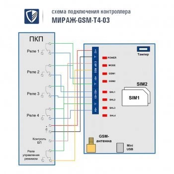 Мираж-GSM-T4-03 изображение 2