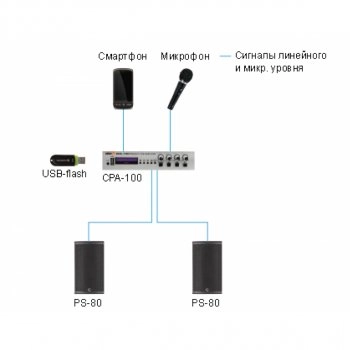 PS-80 изображение 2