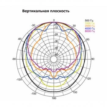 PS-80 изображение 6