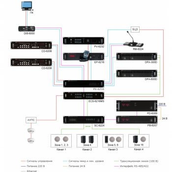 DPA-300D изображение 5