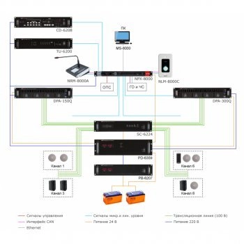 DPA-300Q изображение 5