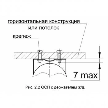 ОСП-2 мини для ж/д изображение 2