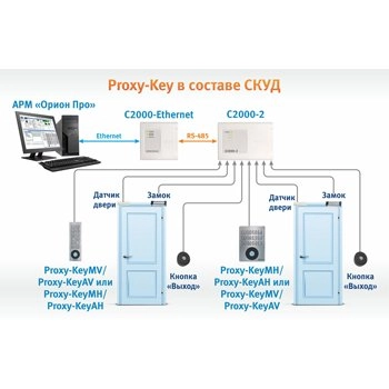 Proxy-KeyAH изображение 6