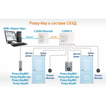 Proxy-KeyMH изображение 5