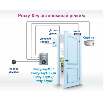 Proxy-KeyMH изображение 6
