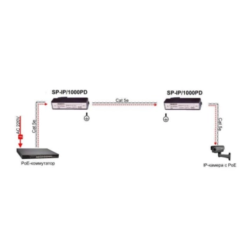 SP-IP/1000PD изображение 2