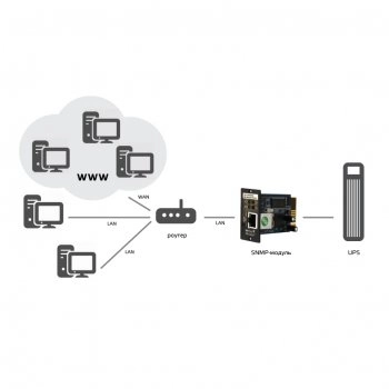 SNMP-МОДУЛЬ DL 801-R06 SKAT UPS-1000/1500/2000/3000 RACK Монитор изображение 3