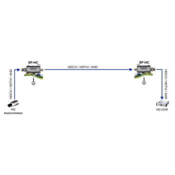 SP-HC изображение 2