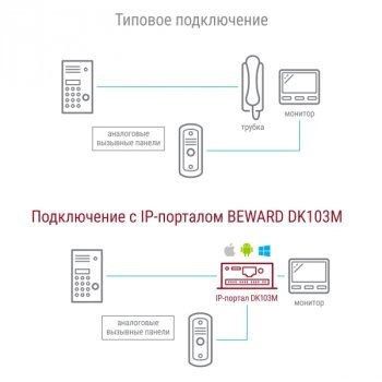DK103M изображение 2