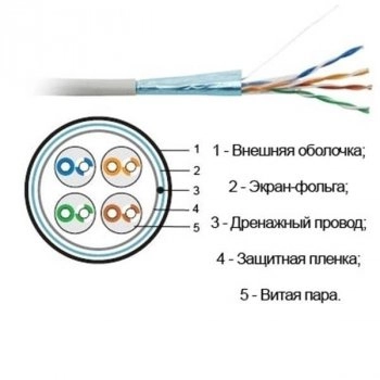Rexant 01-0143