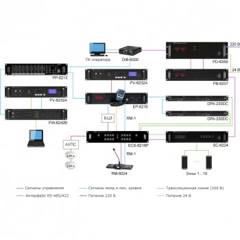 PV-6232А изображение 3