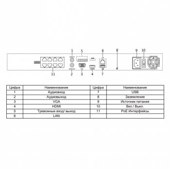 DS-7608NI-K2/8P изображение 2