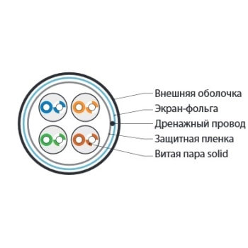 FUTP4-C5E-S24-IN-LSZH-OR-305 изображение 2