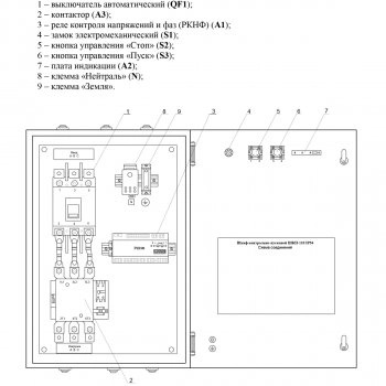 ШКП-110 (IP54) изображение 3