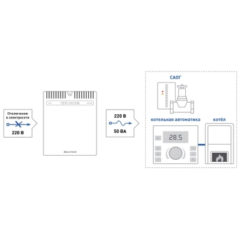 TEPLOCOM-50+ изображение 4