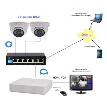 Комплект IP 1080p 2 внутр для магазина изображение 2