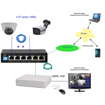 Комплект IP 1080p 2внутр+2внеш для дома изображение 1
