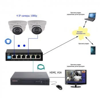 Комплект IP 1080p 4 внутр для магазина изображение 1