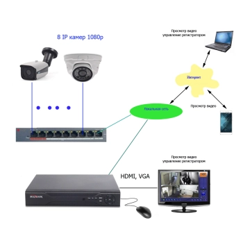 Комплект IP 1080p 3 внутр+3 внеш для дома изображение 2