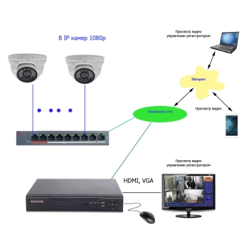 Комплект IP 1080p 6 внутр для  магазина изображение 2