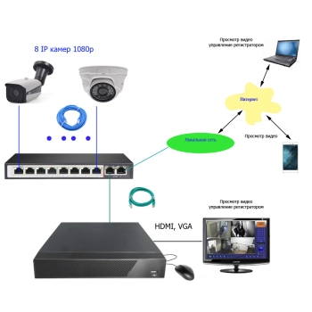 Комплект IP 1080p 4 внутр+4 внеш для дома изображение 2