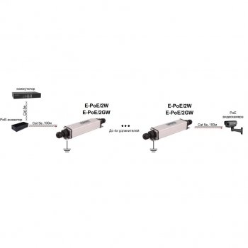 E-PoE/2W изображение 2