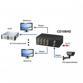 CD108HD изображение 1