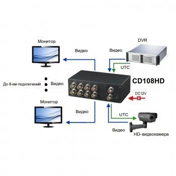 CD108HD изображение 2