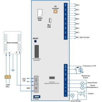 Комплект GSM сигнализации для квартиры изображение 3