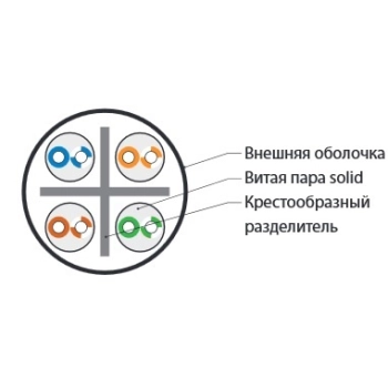 UUTP4-C6-S23-IN-LSZH-GY-305 изображение 2